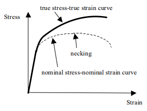 Uniaxial stress-strain definition